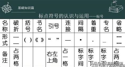 《》意思|標點符號 【懶人包】16個標點符號用法全包！